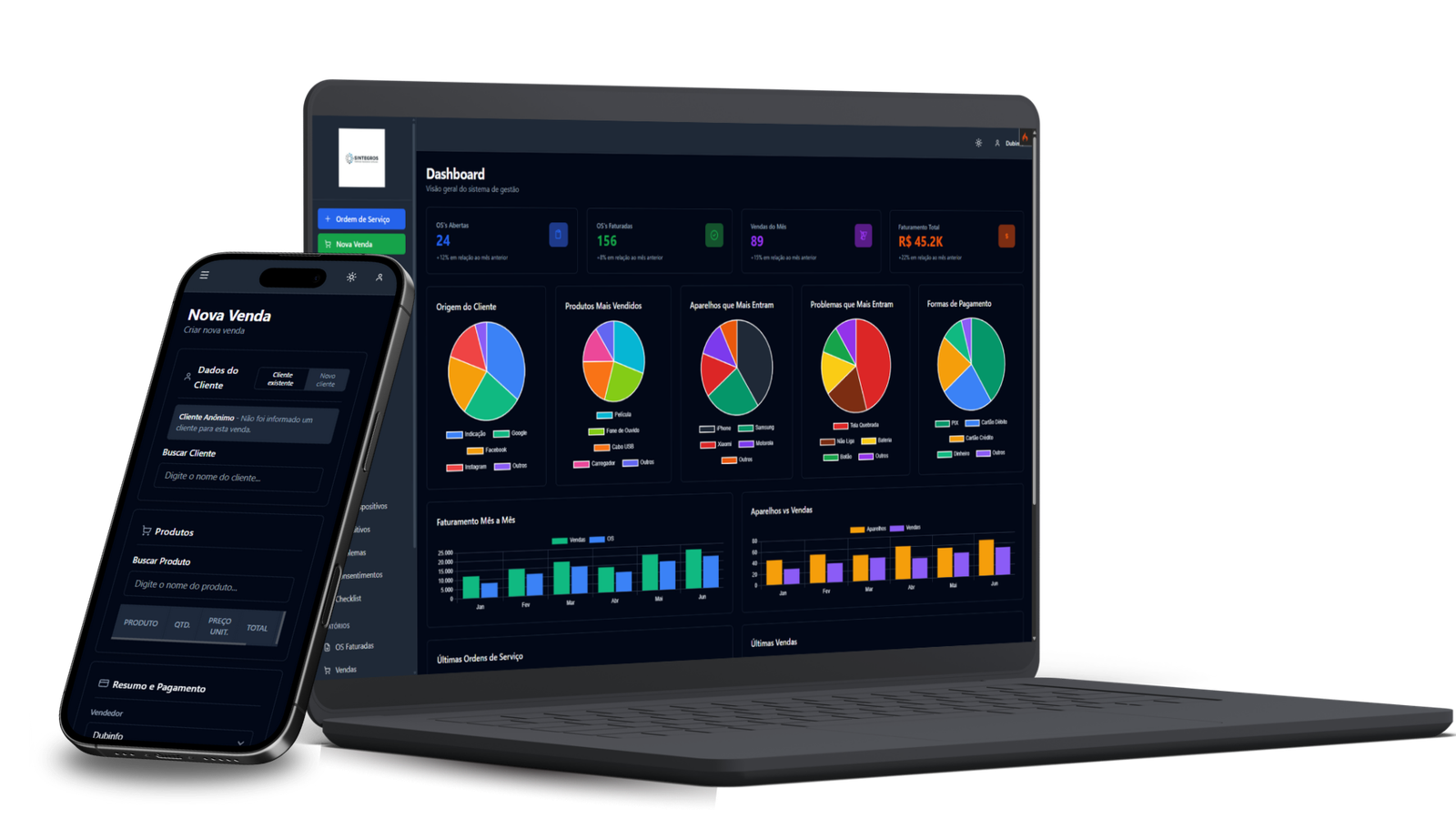 Interface do sistema Sintegros mostrando dashboard de gestão de ordens de serviço